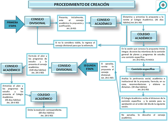 Aumentar tamaño