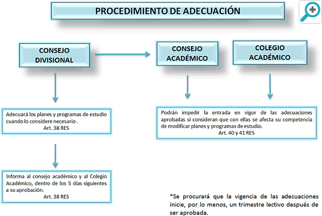 Aumentar tamaño