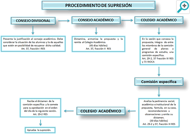 Aumentar tamaño